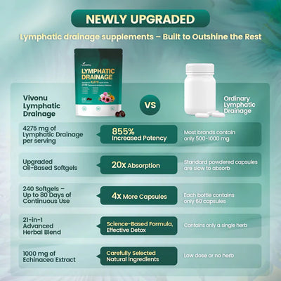 Lymphatic Drainage Softgels