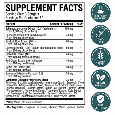 Lymphatic Drainage Softgels