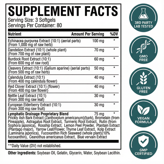 Lymphatic Drainage Softgels